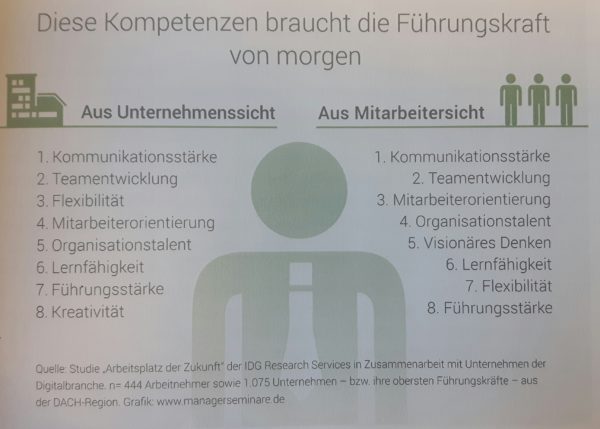 Führungskraft von morgen